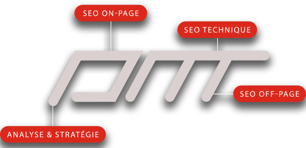 Illustration des services Digimar pour PME suisses
